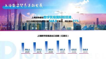 上海贸易新亮点 服务贸易与数字贸易双增长
