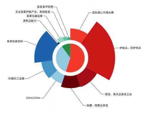 七月申城，浪潮涌动 —— 上海CBE贸易展即将开启，汇聚世界品牌共谱辉煌篇章
